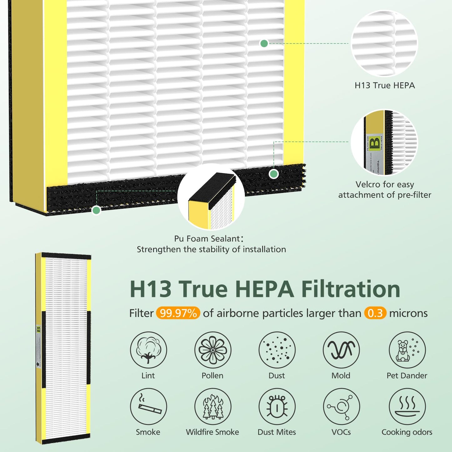 2 Pack FLT4825 True HEPA Filter B Replacement with Activated Carbon Pre-Filters Compatible with Guardian Air Purifier AC4825 AC4300 AC4800 AC4900 AC4850