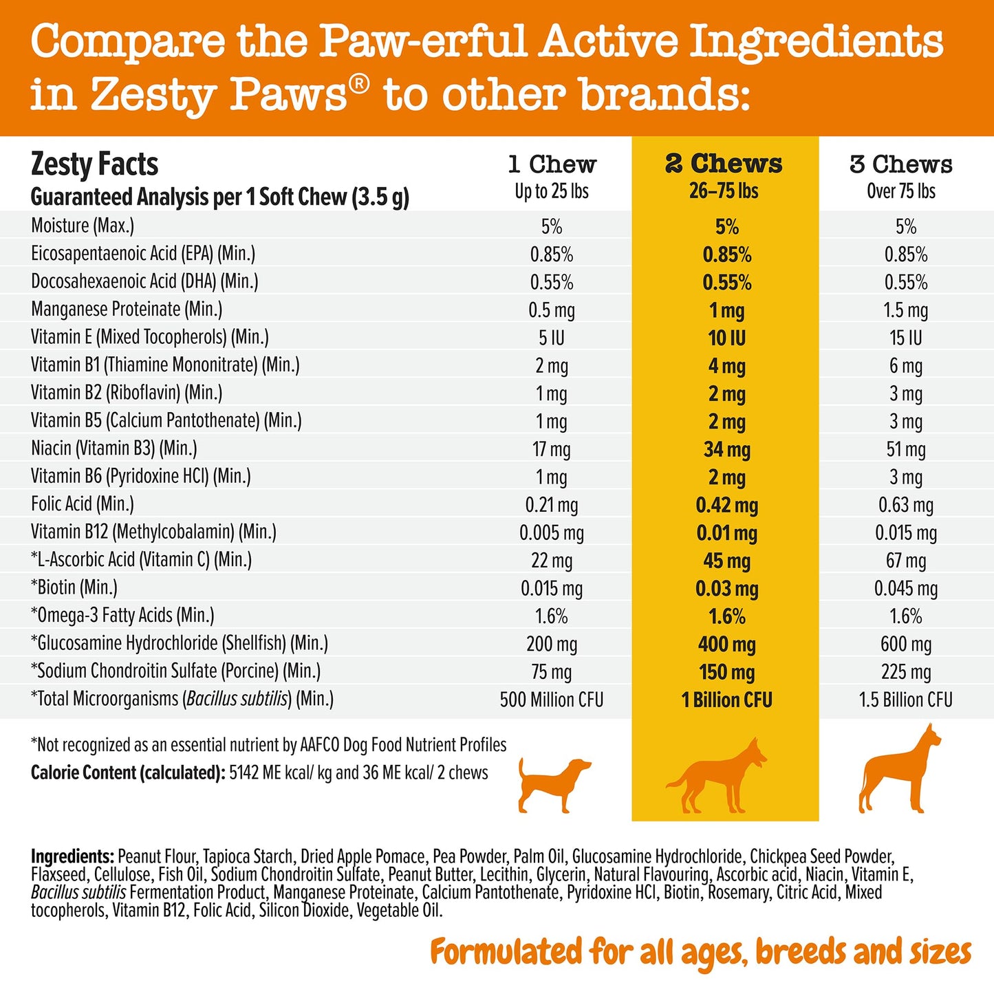 Zesty Paws 8-in-1 Multivitamin Chews for Dogs - Digestive & Immune Support - Support Skin, Heart & Liver Health - Peanut Butter Flavour - 90 Count